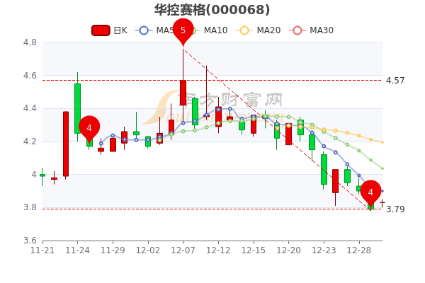 华控赛格最新动态更新，最新消息汇总