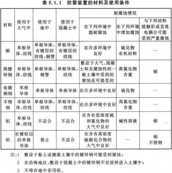 建筑物防雷设计规范最新版，更新引领自信与成就感