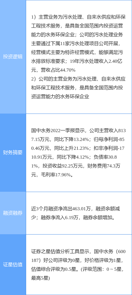 国中水务消息引发暴涨，应对与跟进学习的步骤指南