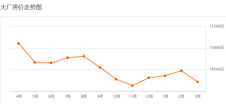 廊坊鸿运P3最新预测分析与观点阐述