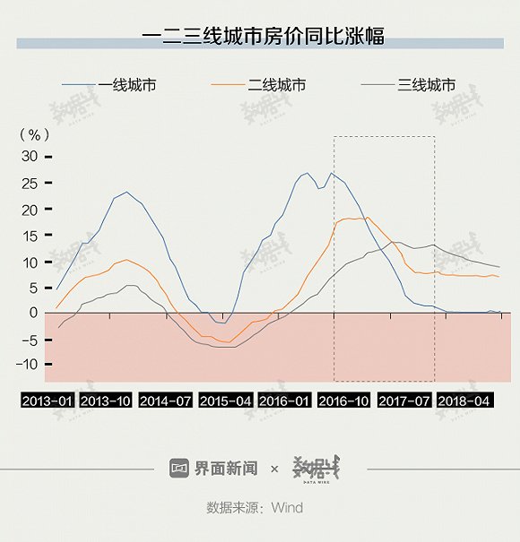 三四线城市房价现状与未来展望，最新消息及分析