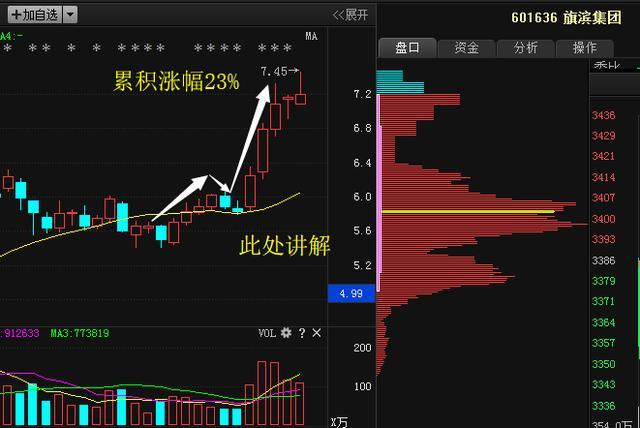 科技革新 第3页