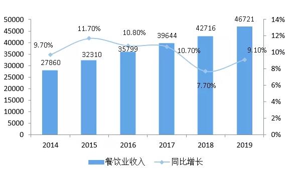 澳洲482工签最新办理方式，变化中的机遇与挑战，准备迎接挑战！