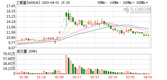 三爱富股票最新动态，学习、变化与自信的征程