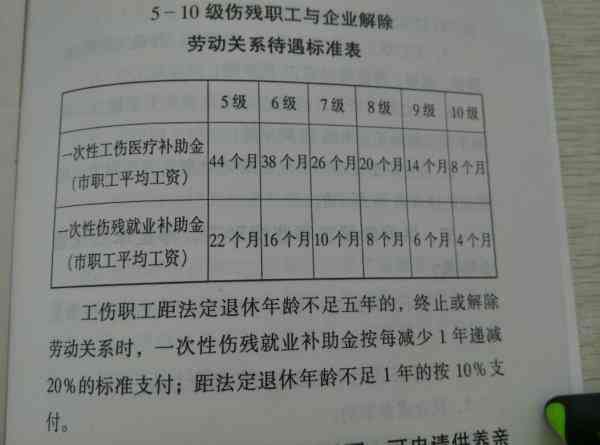 最新头部十级伤残鉴定标准详解