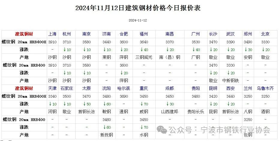 今日钢价最新报价及其背后的温情故事