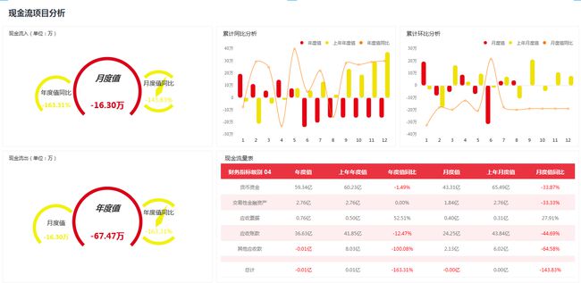 “澳门新特期预测精准，财务解析方案UIC2.64.96动态版”