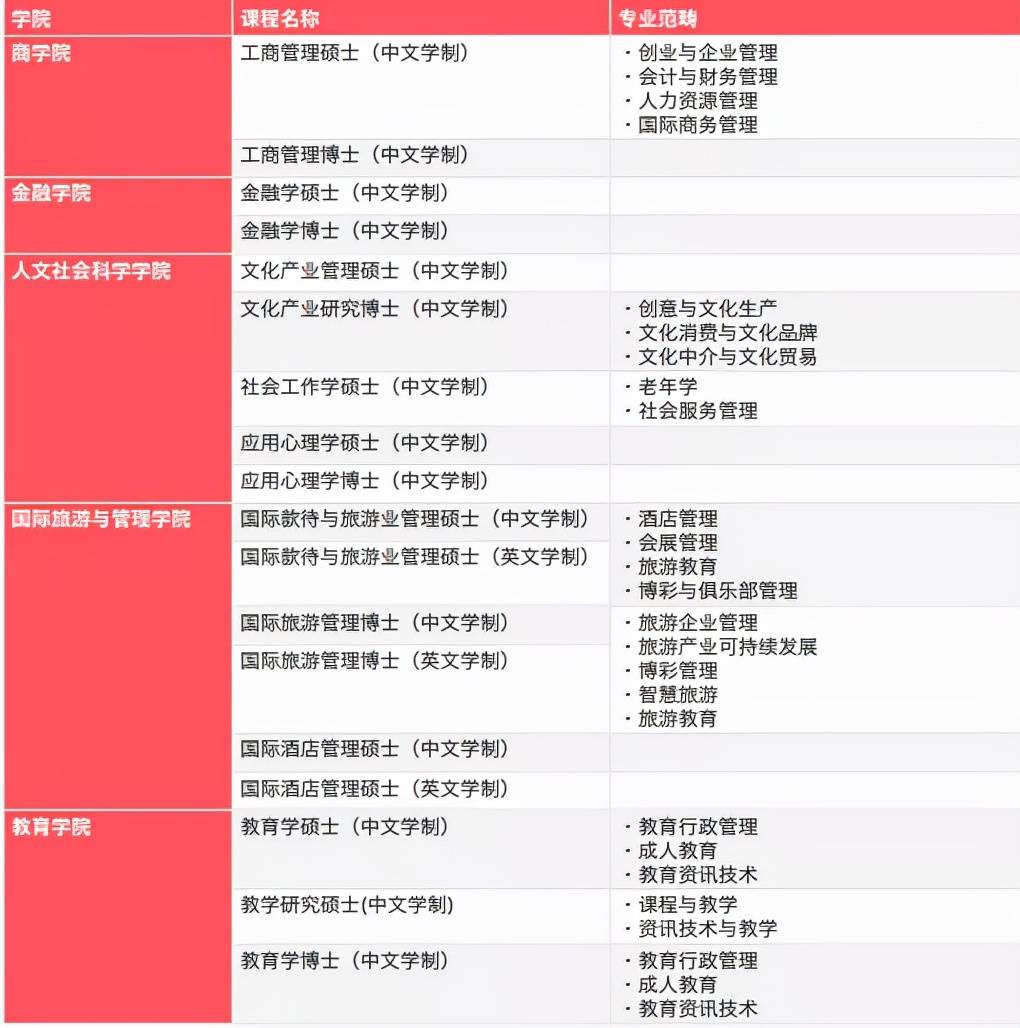 2023新澳门7777788888开奖，策略攻略_CKI7.38.86多彩文化版