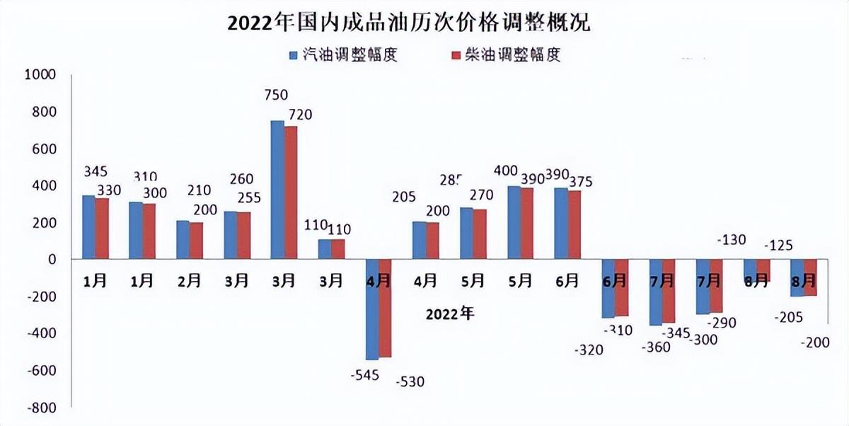 重磅更新，宁夏92号汽油最新价格