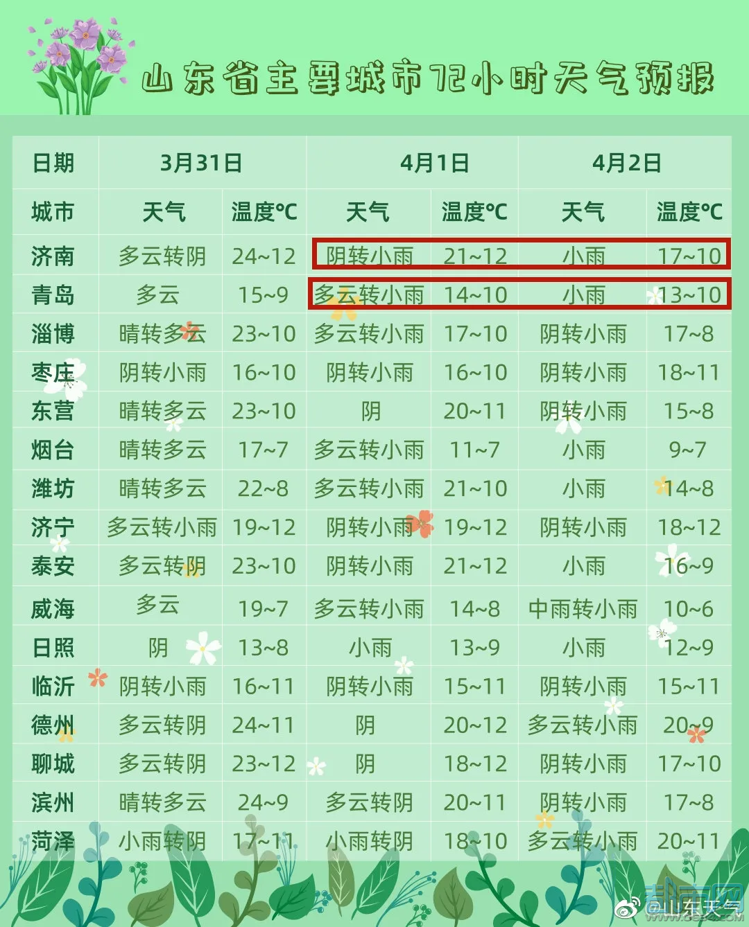 莱芜最新天气预报更新通知