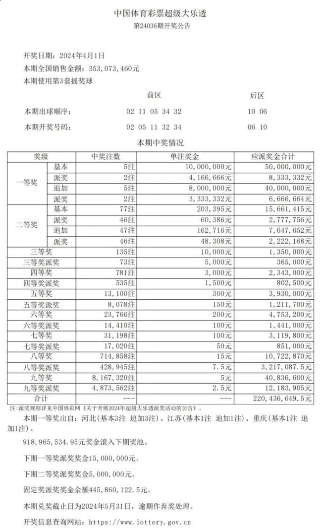 2024年澳门新大乐透免费信息解读，专家详述要点_WOA2.30.76运动版