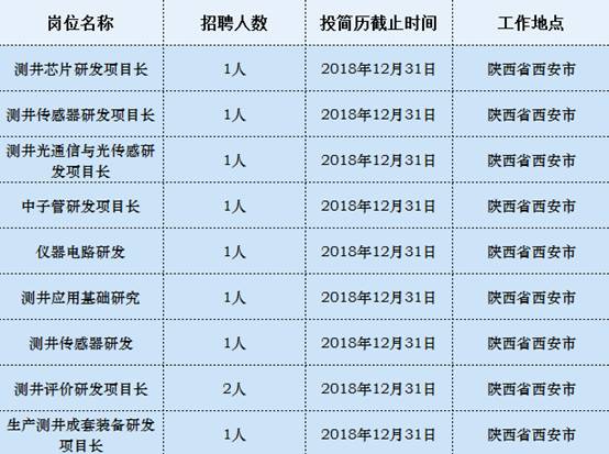 大庆最新招工信息汇总，探寻石油之都的职业发展机会