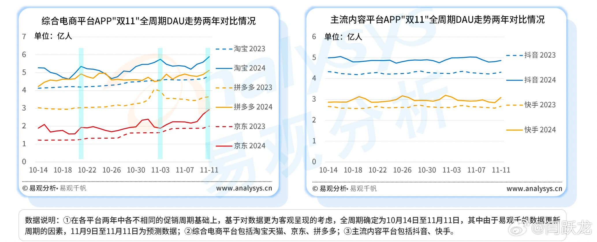 “2024管家婆生肖预测，深入解读数据分析_LQY4.56.64四喜版”