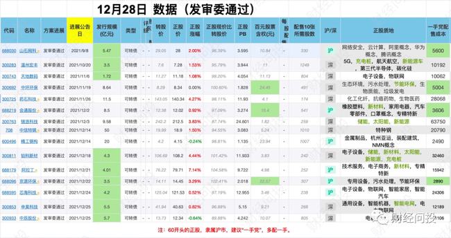 2024新奥精准资料免费汇总078期，详解答疑_IQN1.12.70清晰版