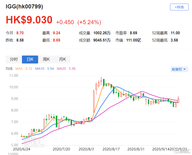 IGG股票最新动态更新