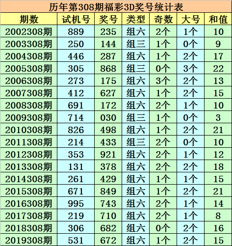 “澳门今晚一码一肖一待一，AXN5.57.73策略版高效定制”