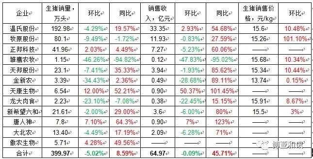 全国最新生猪价格表，科技观察下的猪价新动态