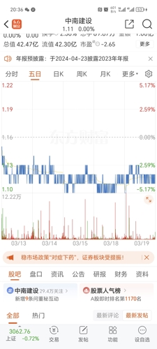 中南建设股票最新动态深度分析与观点阐述