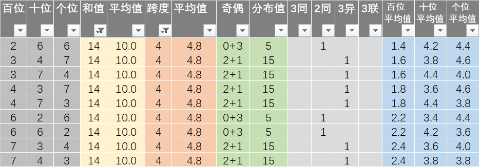 最新54期新澳天天开奖资料汇总，CCF7.62.90快速问题解决策略