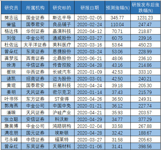 新澳门六2004开奖详情，即时解析与GGS5.59.35标准对照