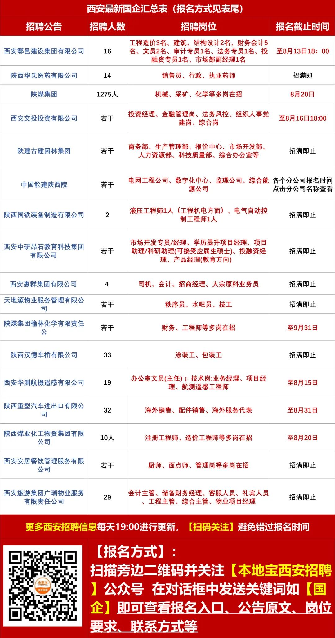 鸡西招聘网最新招聘，职业发展的起点之门