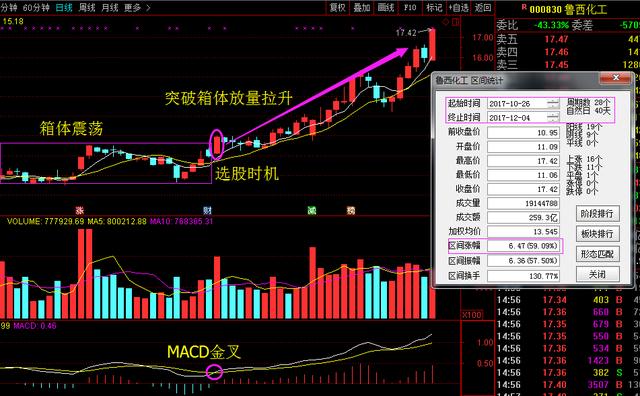 鲁西化工最新动态及消息更新速递