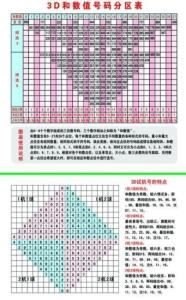 探索彩票新世界的神秘之门，最新3D试机号发布