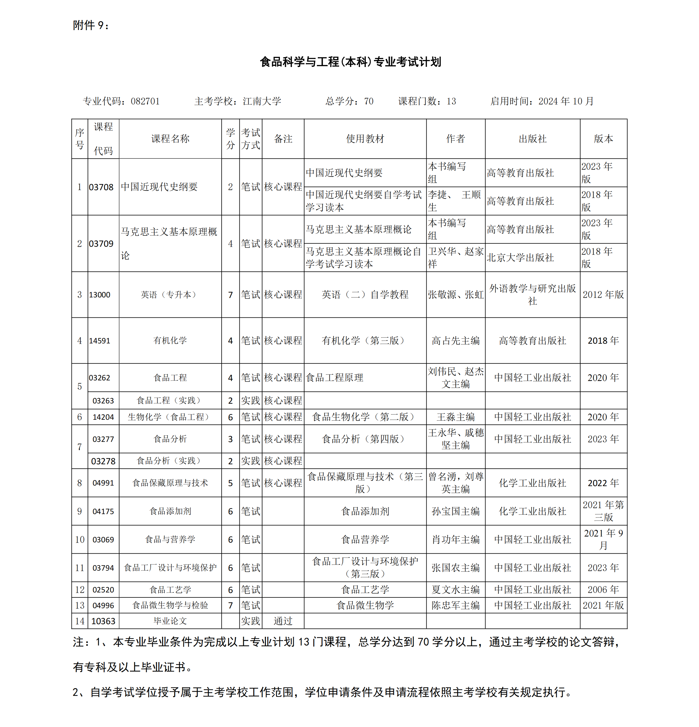 2024年澳门每日开奖详情，食品科学与工程-BIH 4.59.39专属版