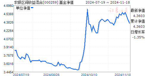 今日揭秘，探寻自然美景之旅的基金净值与内心宁静的启示——以000259基金为例