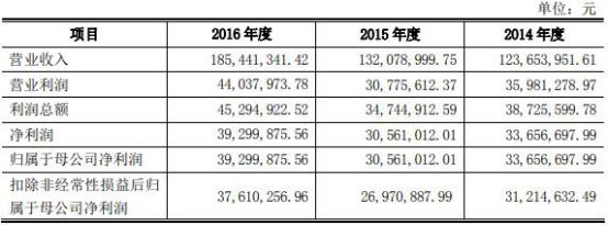 岱勒新材最新动态，一段温馨有趣的日常故事揭秘