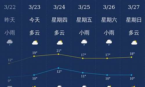 怀远未来15天天气预报更新