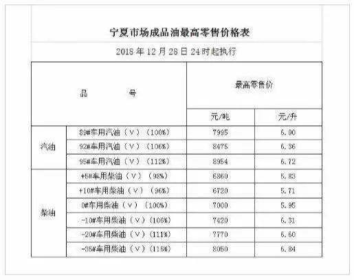 今日油价调整最新消息与绿色之旅的心灵平静探寻