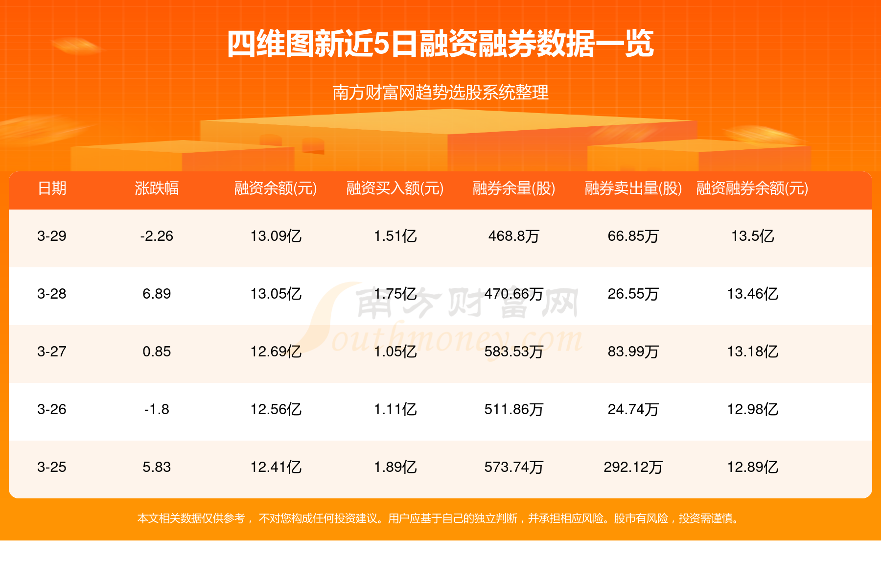 四维图新股票最新动态与投资指南，初学者与进阶用户必看