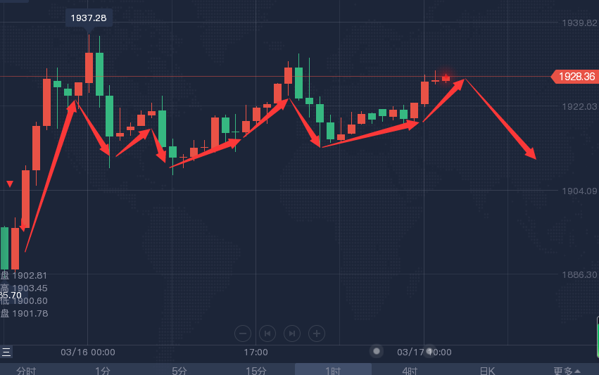 黄金价格全面解析，最新金价获取与理解指南