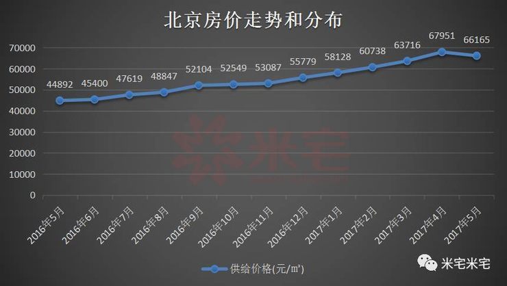 最新房价走势与家的温暖故事揭秘