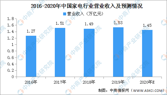 饮鸩止渴 第14页