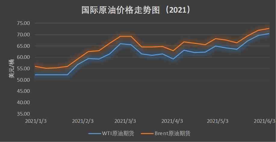 最新石油价格动态及能源市场趋势解析