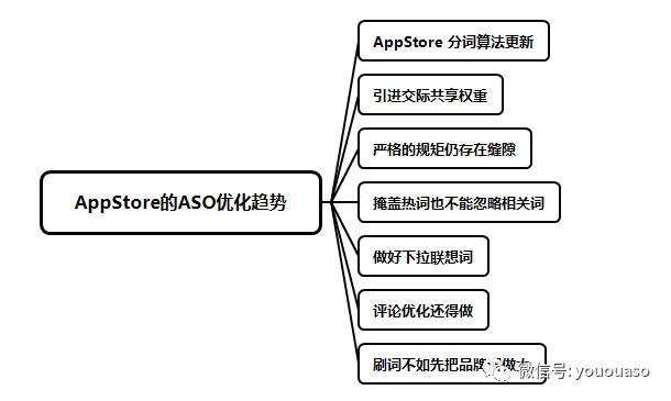 创意解析现象_ASO4.64.96乐享版