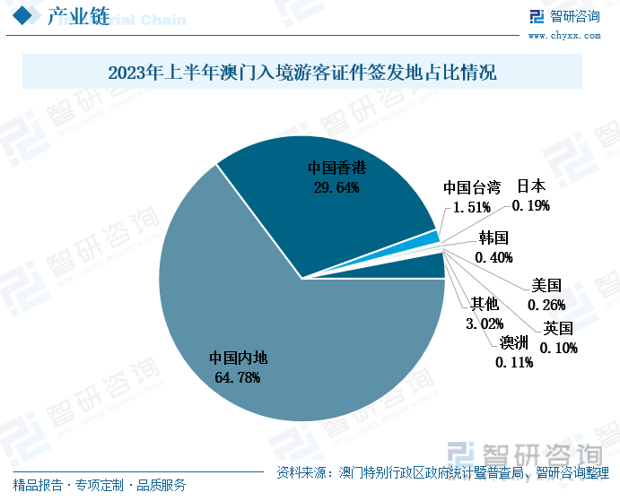 2024年澳门好彩天天开，前瞻性分析_IYK3.40.25旅行助手版