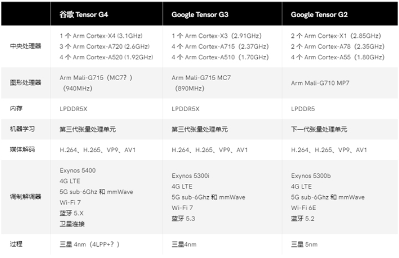 最新新澳天天开奖资料及解答解析_ZKL4.24.93运动版