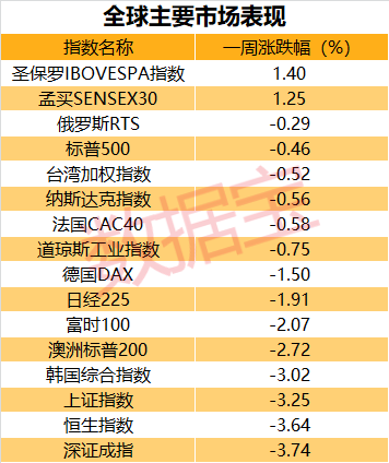 管中窥豹 第14页