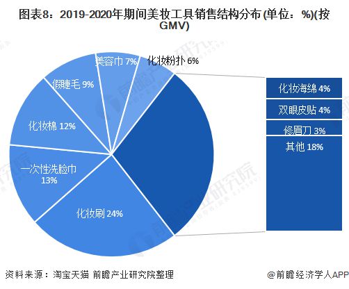 微微一笑 第7页