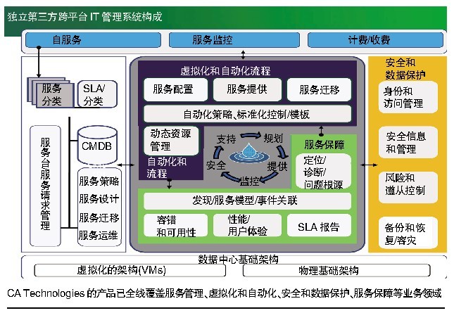 7777888888智能管家：数据驱动的决策实施_SAH1.52.88领航版