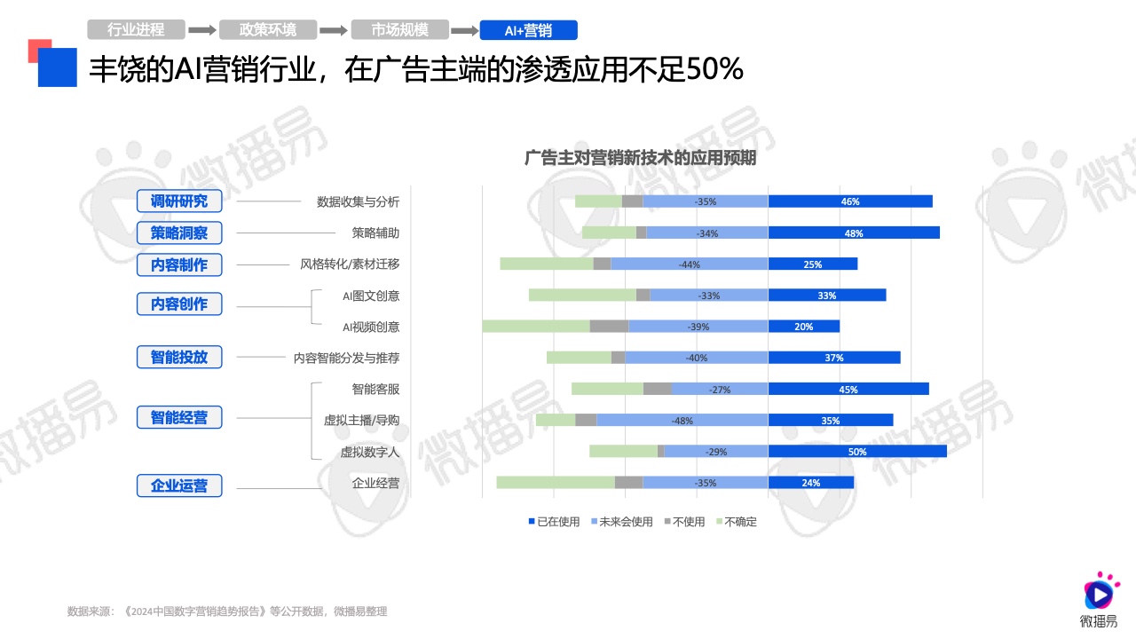 2024年新版澳大利亚官方资料解析与落实_SCS4.65.90试点版