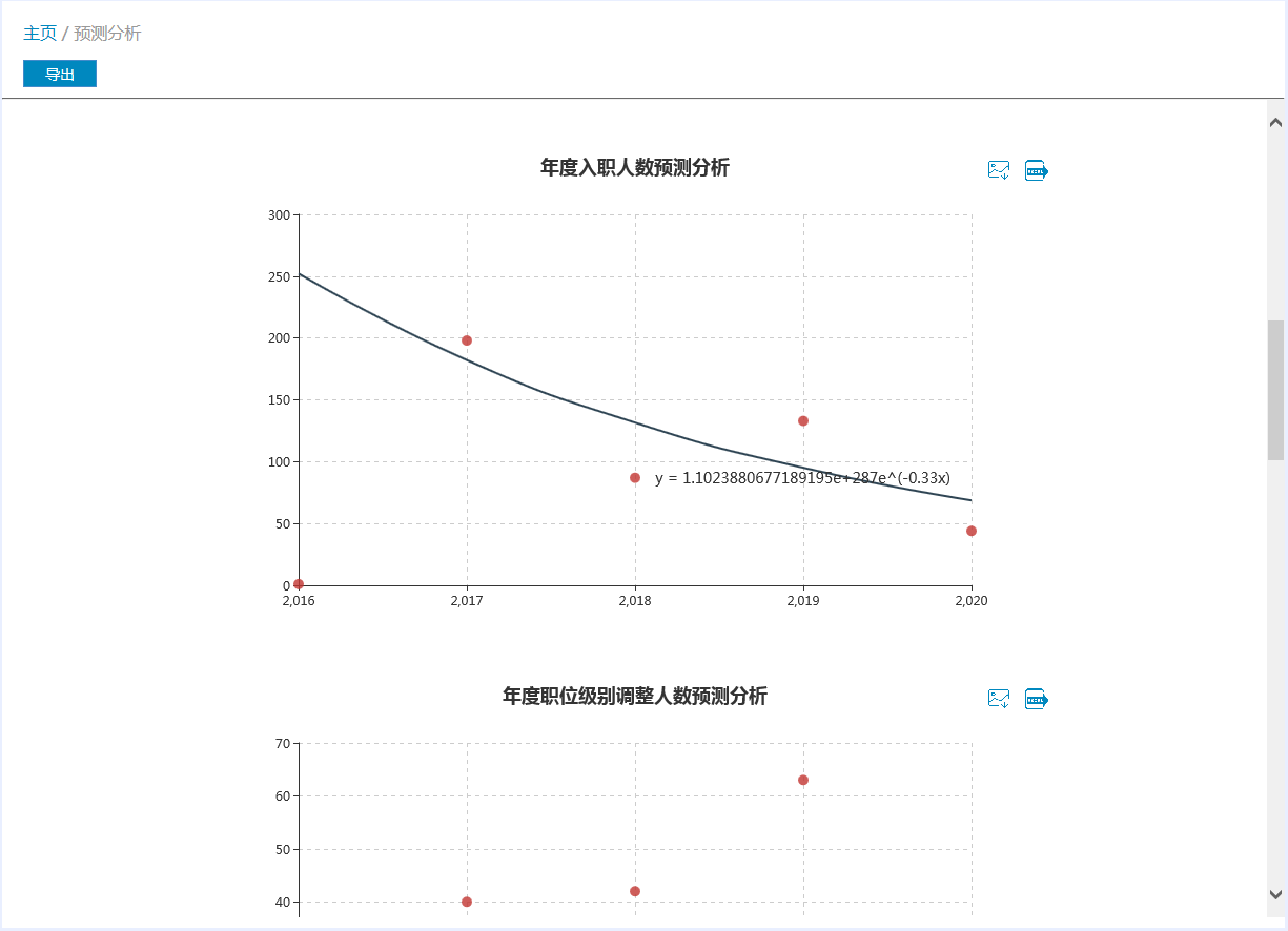 数据驱动决策分析工具_ESJ3.77.90黄金版