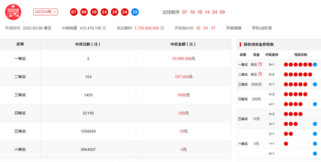 2024澳门马赛今晚开奖结果及详细分析_RPF5.27.48速达版