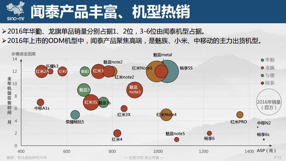 拾金不昧 第7页