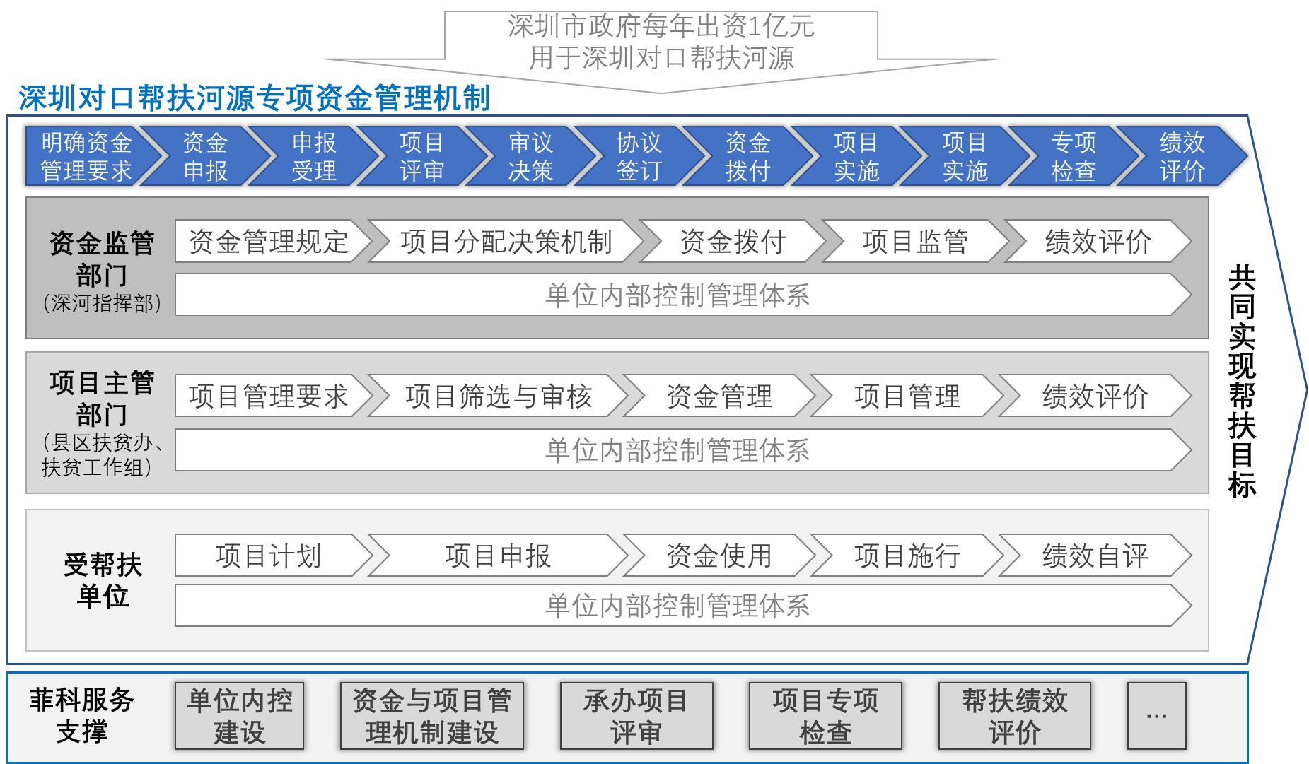 亡羊补牢 第14页