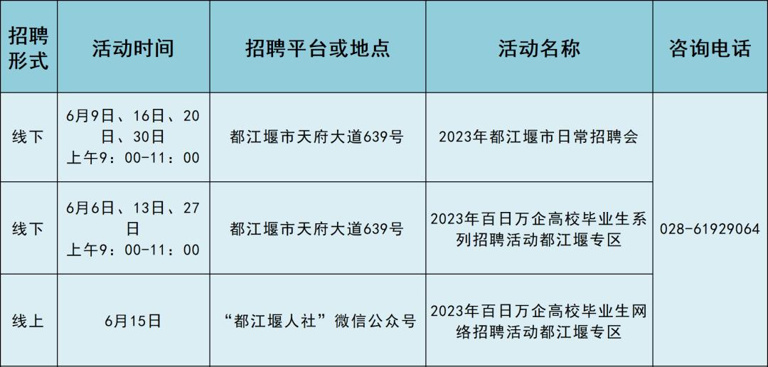 都江堰最新招聘信息概览及就业指导指南