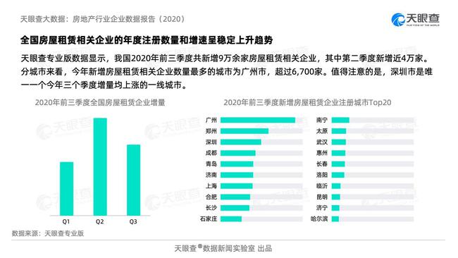 个人房屋出租最新信息概览，最新房源、价格及条件一览